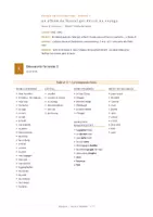 Aperçu - Préparation de séance / Séance complète - Une histoire captivante - Page 1