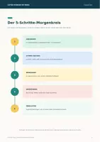 Vorschau - Anderer Materialtyp - 20 Guten-Morgen-Lieder für den Morgenkreis | Kita 3-6 Jahre | Bewegungen & Liederkarten - Seite 2