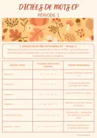 Aperçu - Outils du professeur - DICTEES MOTS / NOMBRES CP - RITUEL PERIODE 1 - Page 2