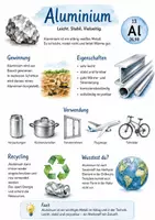 Vorschau - Arbeitsblätter - Lernplakat + AB mit Fragen zum Thema "Aluminium" + Lösungsblatt + Mindmap + Infografik - Deckblatt