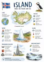 Vorschau - Arbeitsblätter - Lernposter + Arbeitsblätter zum Thema "Island" + Lösung & MP3 + Mindmap + Infografik - Deckblatt