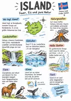 Vorschau - Arbeitsblätter - Lernplakat + Arbeitsblätter zum Thema "Island (ausführlich)" + Lösung & MP3 + Mindmap + Infografik - Deckblatt