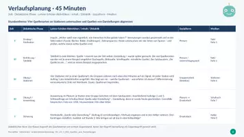 Vorschau - Stundenentwürfe - Geschichte Klasse 5 Quellen und Darstellungen UV - Seite 2