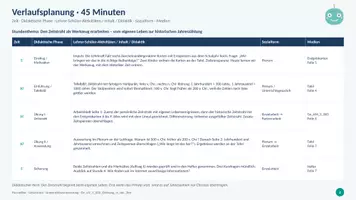 Vorschau - Stundenentwürfe - Geschichte Klasse 5 Ordnung in der Zeit UV - Seite 2