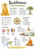 Vorschau - Arbeitsblätter - Lernposter + Arbeitsblatt zum Thema "Buddhismus" + Onlineübung & MP3 + Mindmap + Infografiken - Deckblatt