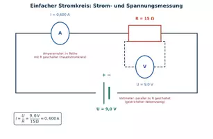 Vorschau - Arbeitsblätter - Stromkreise: Reihen- & Parallelschaltung - Deckblatt