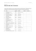 Vorschau - Stationenlernen - Kabale und Liebe – Stationenlernen & Lernportfolio, 15 Stationen mit vollständigen Lösungen (Oberstufe) - Seite 2