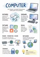 Vorschau - Arbeitsblätter - Lernposter + Arbeitsblatt zum Thema "Computer" + Onlineübung & MP3 + Mindmap + Infografik - Deckblatt
