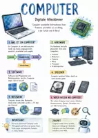Vorschau - Arbeitsblätter - Lernplakat + AB mit Fragen zum Thema "Computer" + Lösungsblatt + Infografik - Deckblatt