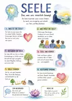Vorschau - Arbeitsblätter - Lernposter + AB mit Fragen zum Thema "Seele" + Lösungsblatt + Infografik - Deckblatt
