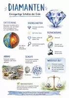 Vorschau - Arbeitsblätter - Lernposter + Arbeitsblätter zum Thema "Diamant" + Lösung & MP3 + Mindmap + Infografik - Deckblatt