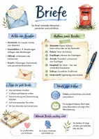 Vorschau - Arbeitsblätter - Lernplakat + Arbeitsblätter zum Thema "Brief" + Lösung & MP3 + Mindmap + Infografik - Deckblatt