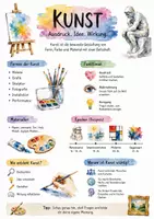 Vorschau - Arbeitsblätter - Lernposter + Arbeitsblätter "Kunst" + interaktive Lösungen & MP3s + Mindmap + Infografik - Deckblatt