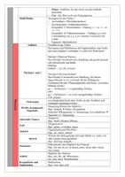 Vorschau - Merkblätter - Begriffsübersicht Grammatik - Seite 1