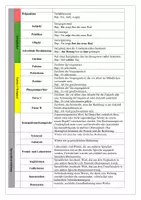 Vorschau - Merkblätter - Begriffsübersicht Grammatik - Seite 2