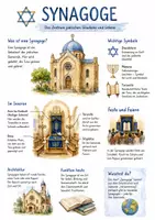 Vorschau - Arbeitsblätter - Lernposter + AB mit Fragen zum Thema "Synagoge" + Lösungsblatt + Infografik - Deckblatt