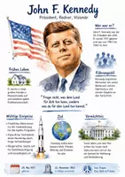 Vorschau - Arbeitsblätter - Lernplakat + Arbeitsblätter zum Thema "John F. Kennedy" + Lösung & MP3 + Mindmap + Infografik - Deckblatt