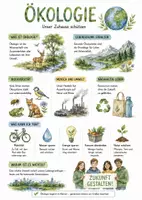 Vorschau - Arbeitsblätter - Lernposter + AB mit Fragen zum Thema "Ökologie" + Lösungsblatt + Mindmap + Infografik - Deckblatt