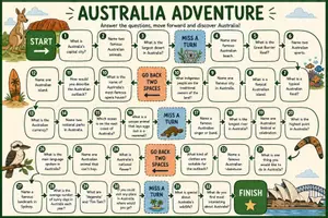 Vorschau - Spiele - Australia Board Game - Seite 1
