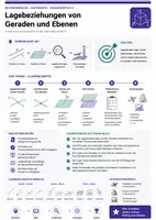 Vorschau - Unterrichtsreihen - Lagebeziehungen von Geraden und Ebenen | Analytische Geometrie | Unterrichtsreihe Mathematik Sek II - Deckblatt