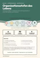 Vorschau - Unterrichtsreihen - Organisationsstufen des Lebens – Expertenpuzzle Biologie Oberstufe (Gruppenpuzzle, 16 Seiten mit Lösungen) - Seite 1
