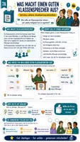 Vorschau - Arbeitsblätter - 🗳️⭐ Klassensprecherwahl – Was macht einen guten Klassensprecher aus? | Arbeitsblatt + Stimmzettel mit 2 Stimmen - Seite 1