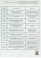 Vorschau - Arbeitsblätter - Otto Ernst - Nis Randers - Eine Ballade verstehen, untersuchen und kreativ umformen - Seite 2