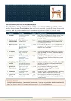 Vorschau - Stundenentwürfe - Der Unterrichtsentwurf – Aufbau und Verlaufsraster - Seite 1