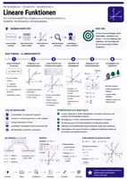 Vorschau - Unterrichtsreihen - Lineare Funktionen | Klasse 8 | Steigung, y-Achsenabschnitt, Nullstellen & Sachaufgaben - Deckblatt