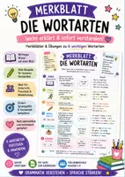 Vorschau - Poster - Die Wortarten – Merkblatt | 6 Wortarten einfach erklärt | Deutsch - Deckblatt