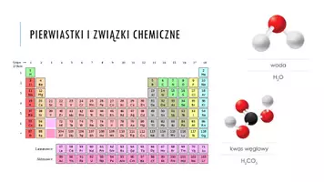 zapowiedź - Prezentacja - Skład chemiczny organizmów - strona 1