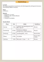 Vorschau - Unterrichtsreihen - La ropa - Kleidung auf Spanisch lernen | Arbeitsblatt, Wortkarten - Seite 1
