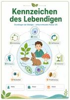 Vorschau - Arbeitsblätter - Kennzeichen des Lebendigen – Grundlagen der Biologie - Seite 1