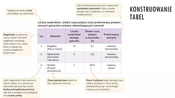 zapowiedź - Prezentacja - Proste analizy statystyczne w biologii - strona 2