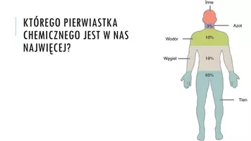 zapowiedź - Prezentacja - Skład chemiczny organizmów - strona 2