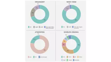 zapowiedź - Prezentacja - Skład chemiczny organizmów - strona 3