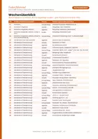 Vorschau - Stundenentwürfe - Satz der Woche – Grammatik-Training Klasse 9/10 | Heft + A3-Übersicht + Besprechungs-PowerPoint (Deutsch RS BW) - Seite 1