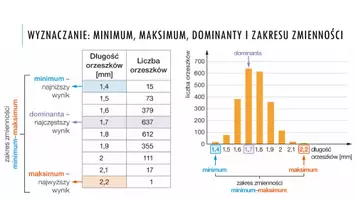 zapowiedź - Prezentacja - Analiza statystyczna w badaniu zmienności organizmów - strona 3