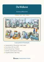 Vorschau - Arbeitsblätter - Die Molkerei – Lesespurgeschichte mit Rätselaufgaben (Klasse 8) - Seite 1