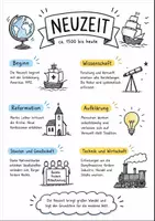 Vorschau - Arbeitsblätter - Lernplakat + Arbeitsblätter zum Thema "Neuzeit" + Lösung & MP3 + Mindmap + Infografik - Deckblatt
