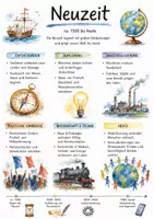 Vorschau - Arbeitsblätter - Lernposter + AB mit Fragen zum Thema "Neuzeit" + Lösungsblatt + Infografik - Deckblatt