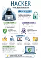 Vorschau - Arbeitsblätter - Lernposter + Arbeitsblätter "Hacker" + Lösung & MP3 + Mindmap + Infografik - Deckblatt