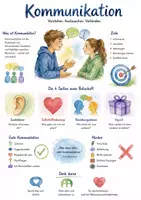 Vorschau - Arbeitsblätter - Lernplakat + AB mit Fragen zum Thema "Kommunikation" + Lösungsblatt + Mindmap + Infografiken - Deckblatt