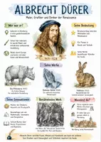 Vorschau - Arbeitsblätter - Lernplakat + AB mit Fragen zum Thema "Albrecht Dürer" + Lösungsblatt + Mindmap + Infografik - Deckblatt