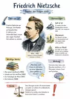Vorschau - Arbeitsblätter - Lernplakat + Arbeitsblätter zum Thema "Friedrich Nietzsche" + Lösung & MP3 + Mindmap + Infografik - Deckblatt