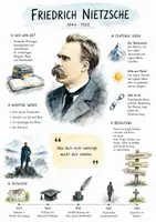 Vorschau - Arbeitsblätter - Lernposter + AB mit Fragen zum Thema "Friedrich Nietzsche" + Lösungsblatt + Infografik - Deckblatt