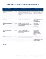 Aperçu - Préparation de séquence / Séquence complète - CE1 Séquence complète croissance et dentition BO 2026 - Page 2