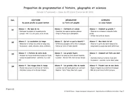 Aperçu - Autre type de ressources - CE1 proposition de programmation BO 2026 - Page 1