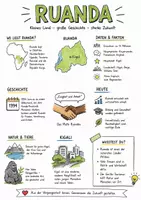 Vorschau - Arbeitsblätter - Lernposter + AB mit Fragen zum Thema "Ruanda" + Lösungsblatt + Infografik - Deckblatt