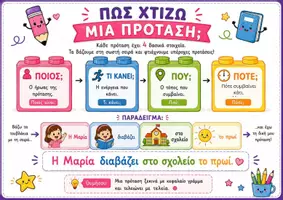 Προεπισκόπηση - Φύλλα εργασίας - Χτίζω μια Πρόταση | Παιχνίδι δημιουργίας προτάσεων |Α΄–Β΄ Δημοτικού - Σελίδα 2